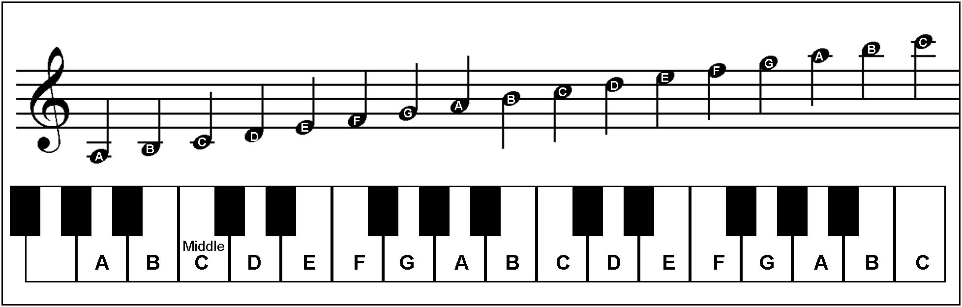 Grade 4 Elements of Music